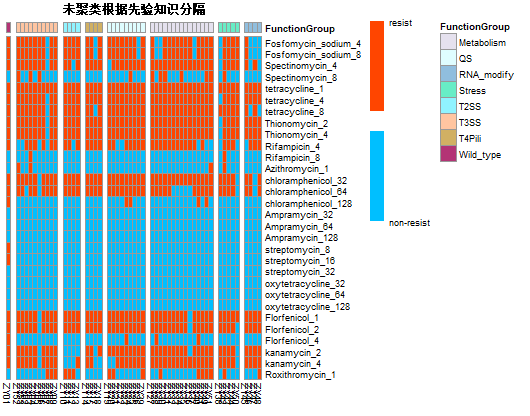 heatmap